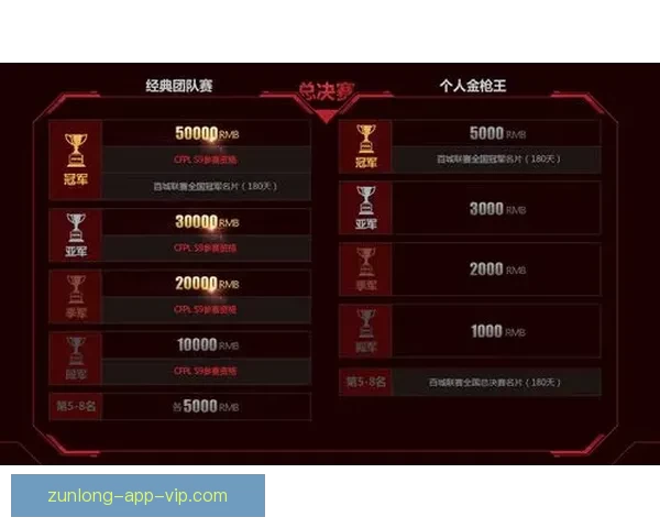 世界杯竞猜狂欢开启,畅享丰厚奖励与惊喜福利,快来参与活动赢取大奖 世界杯竞猜狂欢开启,畅享丰厚奖励与惊喜福利,快来参与活动赢取大奖