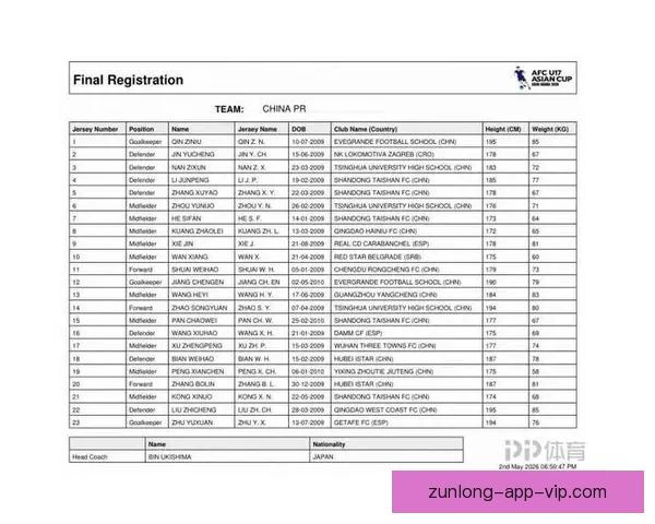 U17国足亚洲杯23人名单出炉两球员落选万项10号邝兆镭8号领衔 U17国足亚洲杯23人名单出炉两球员落选万项10号邝兆镭8号领衔